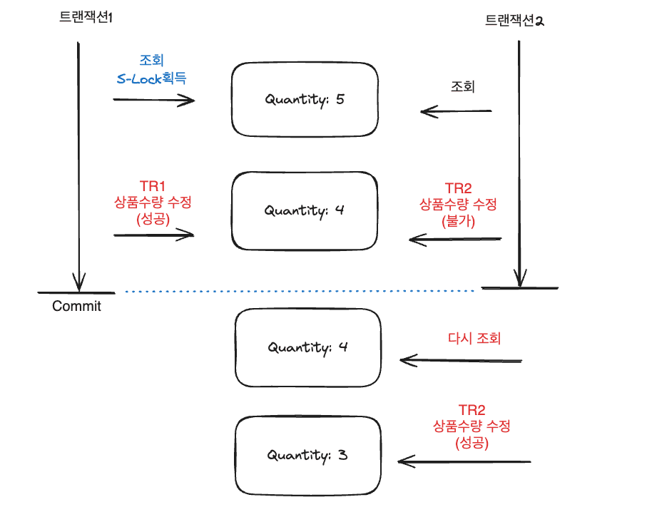concurrencyLock2