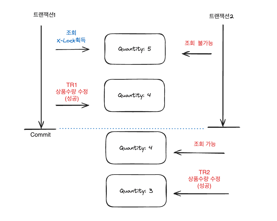 concurrencyLock3